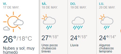 Pron stico del Tiempo en Resistencia ActualidadChaco